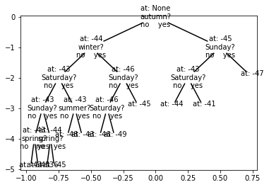 decision_tree.png