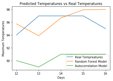 temperatures.png